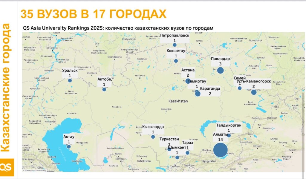 ҚАРИУ  ХАЛЫҚАРАЛЫҚ QS РЕЙТИНГІНЕ ЕНГІЗІЛДІ